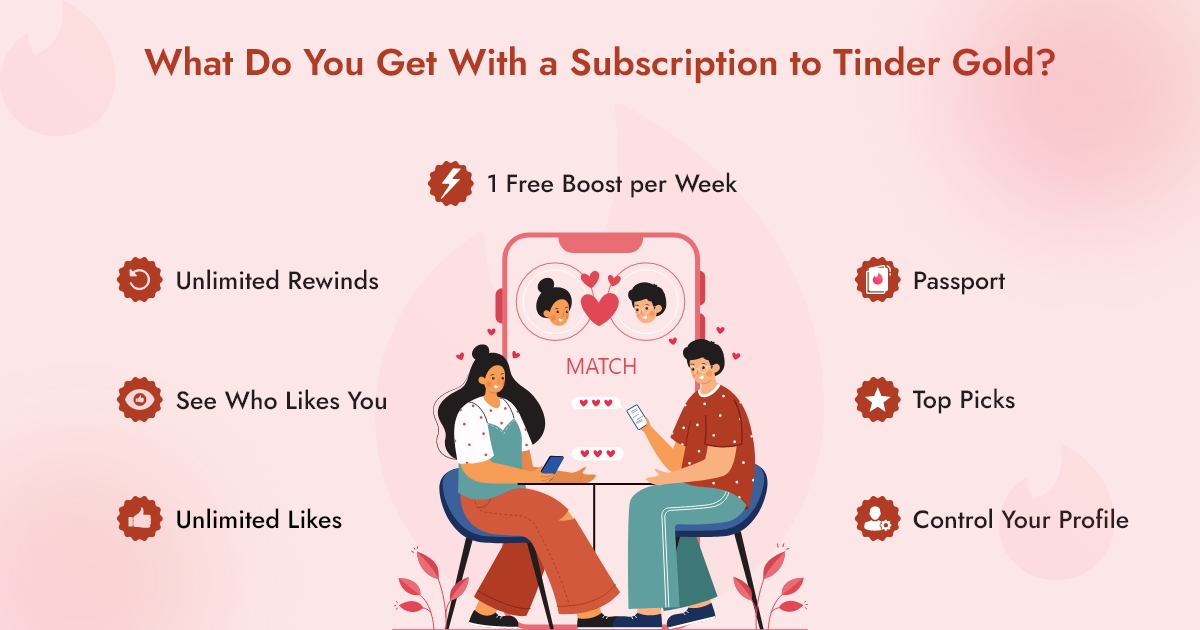 Features of Tinder Gold