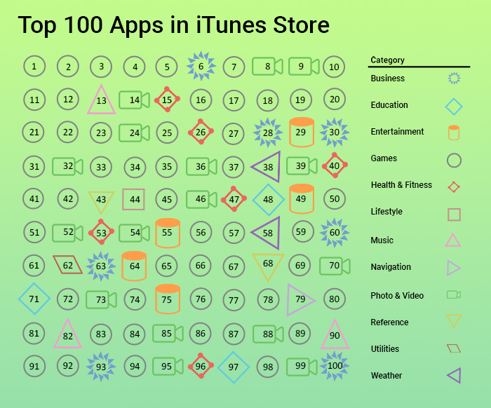 Apps In iTunes Store