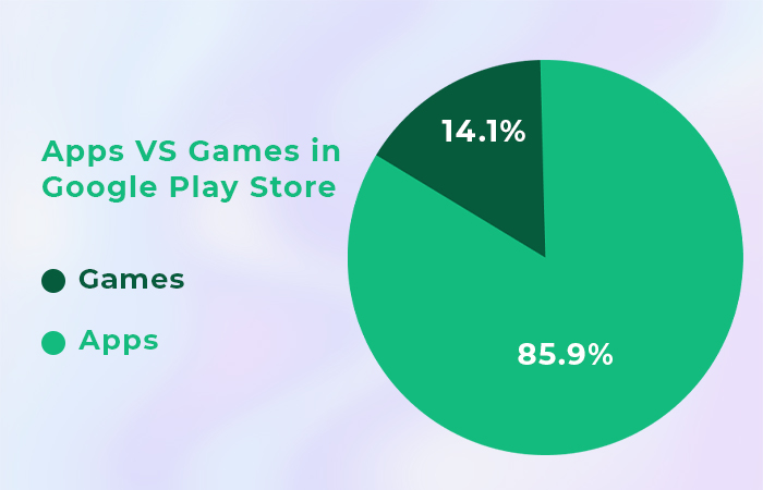 Apps VS Games on PlayStore