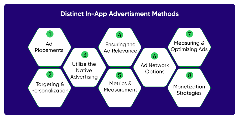 In App Advertisment Methods