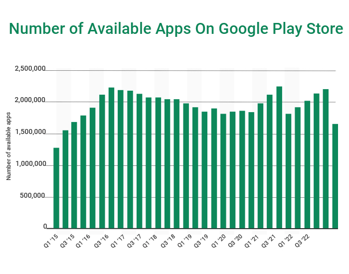 Apps available on Google PlayStore