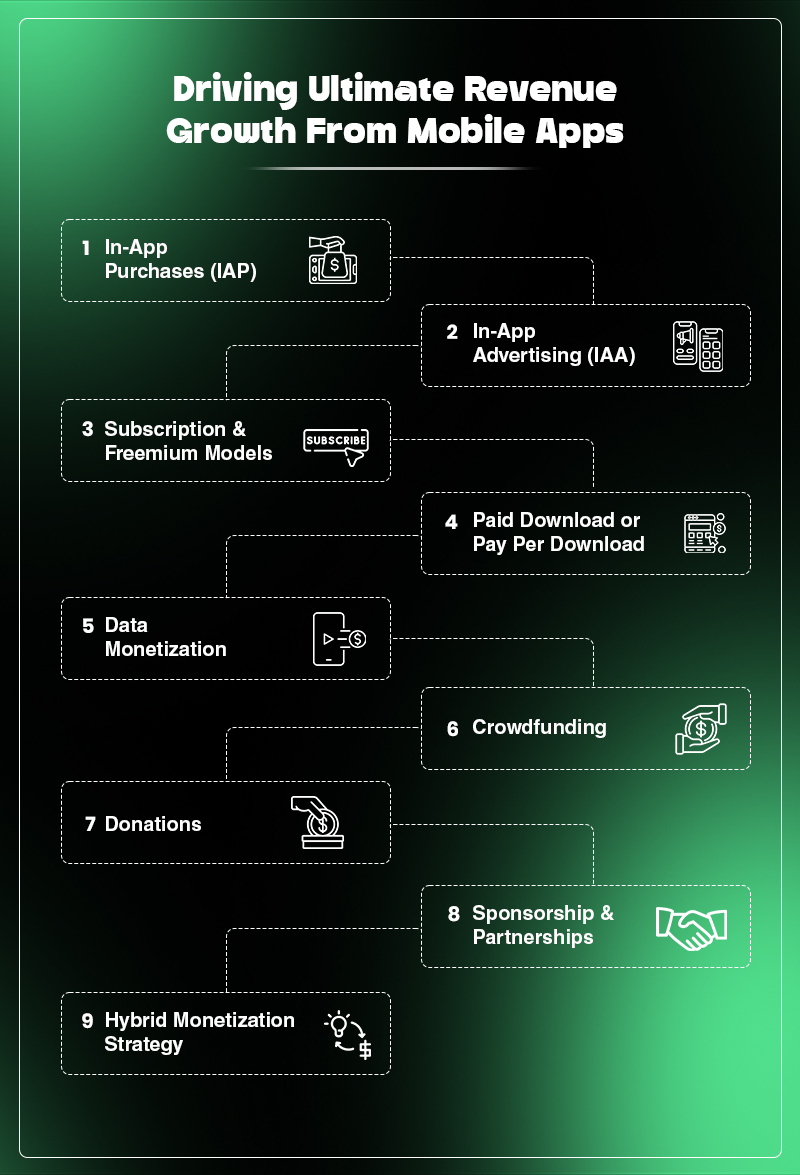 App Revenue Models