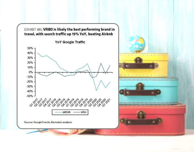 vrbo performance